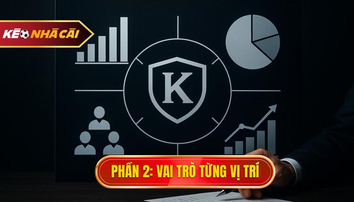 Chiến thuật bóng đá 4-1-4-1 phòng ngự: Bí quyết làm chủ tuyến giữa và bảo vệ khung thành 3 Phần 2_ Phân tích Chi tiết Vai trò từng vị trí