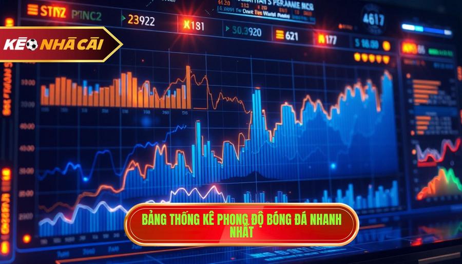 Bảng Thống Kê Phong Độ Các Đội Bóng Hàng Đầu