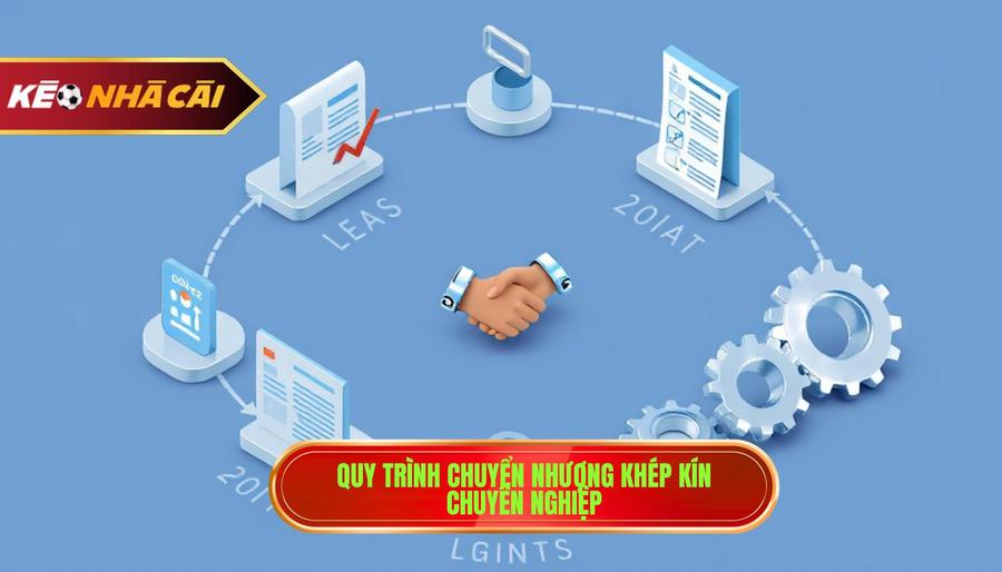 Quy Trình Khép Kín Của Một Thương Vụ Chuyển Nhượng